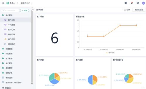 一个集团企业,如何从0到1构建信息化系统