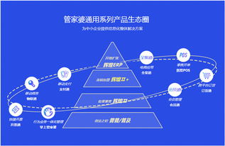 【番禺区管家婆食品软件】- 