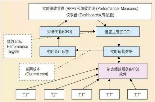 生产管理系统mes开发 定制