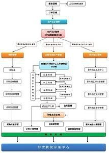 无锡 定制erp 量身制定