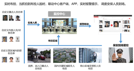 弱电智能化、信息化一站式服务:从设计到全程优质交付