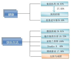 郭广昌失联,复星系的股票果然不是停牌就是在跌