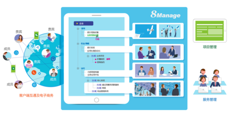 8MSaaS:企业级CRM系统哪个好?