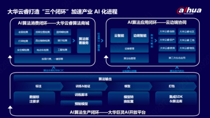 大华云睿打造“三个闭环”加速产业 AI 化进程 赋能企业数智化转型