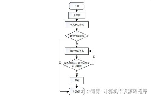 java计算机毕业设计企业日常事务管理系统 程序 lw 部署