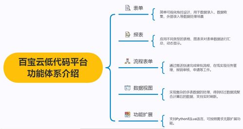 行业新风向 电商企业该不该选择低代码平台