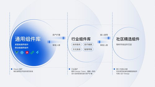 大厂出品 腾讯开源企业级设计体系 tdesign