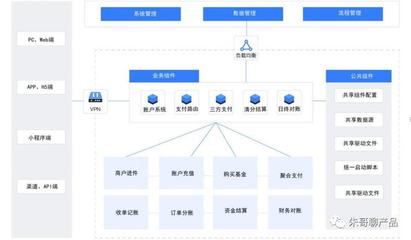 金融企业SaaS服务的经营模式