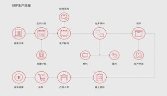 仁和erp企业管理软件助力工业4.0升级