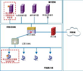 商业秘密定密管理系统