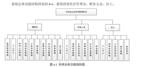 基于springboot的企业财务管理系统,财务管理系统,附源码 数据库 论文,包远程安装调试