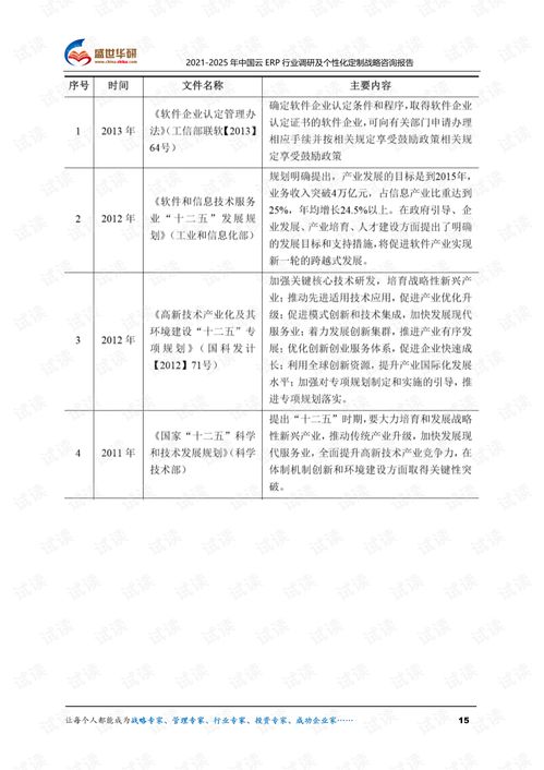 2021 2025年中国云erp行业调研及个性化定制战略咨询报告.pdf