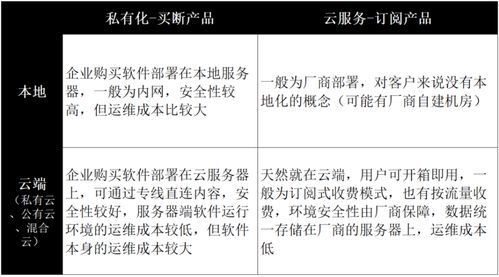 一篇文章搞懂一个系统之erp