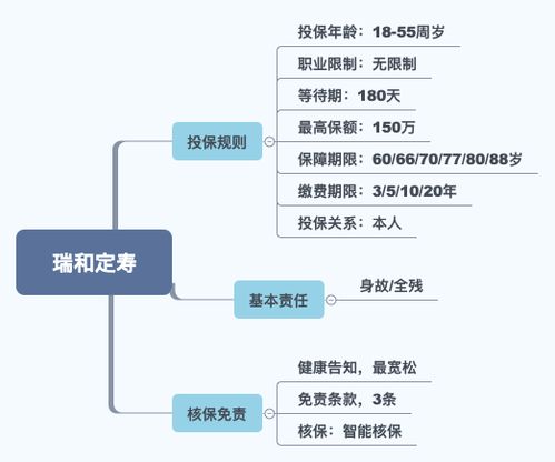 产品回顾 瑞和定寿