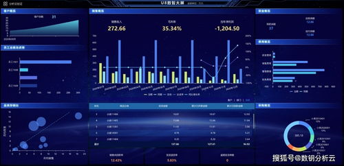 erp数智伴侣,数钥分析云 for u8助力提升数字化战斗力