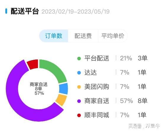 5月产品速递 erp wms 零售 bi四大产品功能上新