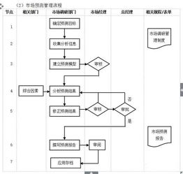 企业10大管理流程图,erp从业者必备