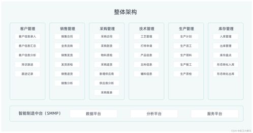 传统erp和saas erp区别在哪里