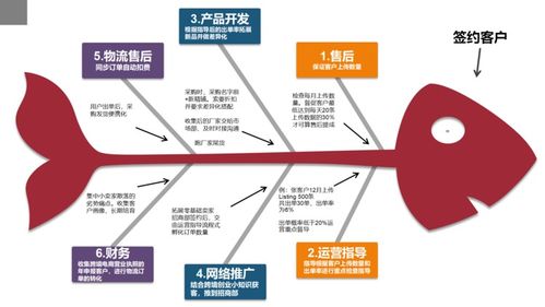 鄂尔多斯定制亚马逊跨境电商新精铺erp功能